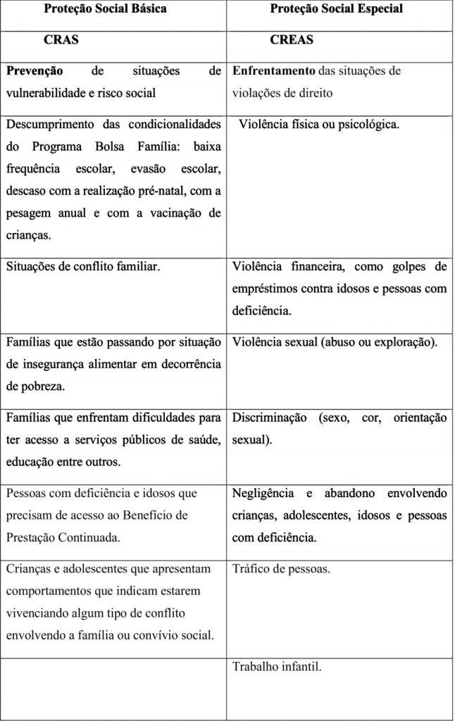 Equipes dos Creas dão atenção especial às famílias com os direitos